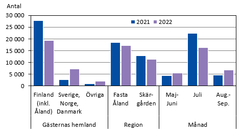 Diagrammets innehåll beskrivs i texten i anslutning till diagrammet