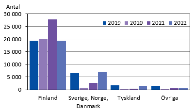 Diagrammets innehåll beskrivs i texten i anslutning till diagrammet