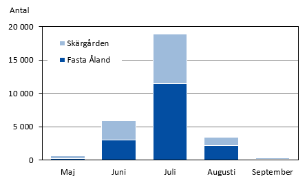 Diagrammets innehåll beskrivs i texten i anslutning till diagrammet.