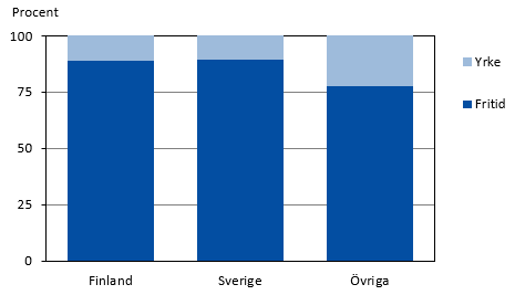 Diagrammets innehåll beskrivs i texten i anslutning till diagrammet.