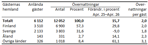 Tabellens innehåll beskrivs i texten i anslutning till tabellen.