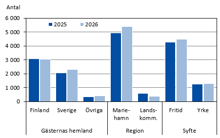 Diagrammets innehåll beskrivs i texten i anslutning till diagrammet.