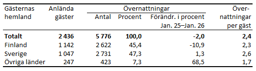 Tabellens innehåll beskrivs i texten i anslutning till tabellen.