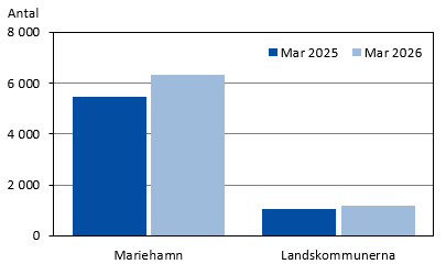 Diagrammets innehåll beskrivs i texten i anslutning till diagrammet.