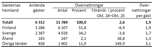 Tabellens innehåll beskrivs i texten i anslutning till tabellen.
