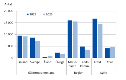 Denna bild är ett diagram. Diagrammets huvudsakliga resultat presenteras i angränsande text.