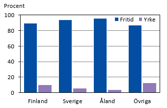 Diagrammets innehåll beskrivs i texten i anslutning till diagrammet.