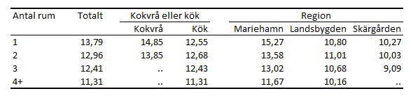Tabellens innehåll beskrivs i texten i anslutning till tabellen.