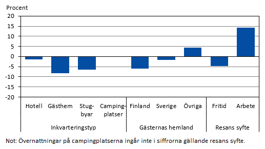 Diagrammets innehåll beskrivs i texten i anslutning till diagrammet.