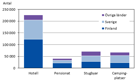 Diagrammets innehåll beskrivs i texten i anslutning till diagrammet.