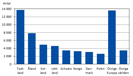 Diagrammets innehåll beskrivs i texten i anslutning till diagrammet.