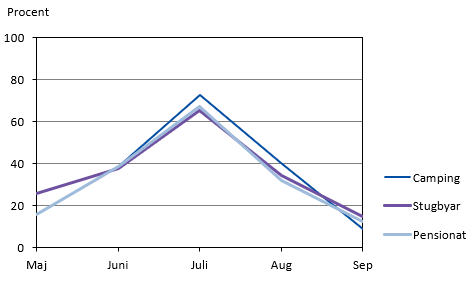 Diagrammets innehåll beskrivs i texten i anslutning till diagrammet.