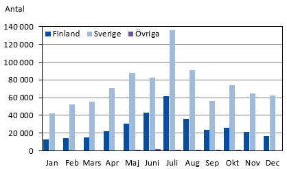 Diagrammets innehåll beskrivs i texten i anslutning till diagrammet.