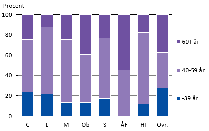 Diagrammets innehåll beskrivs i texten i anslutning till diagrammet