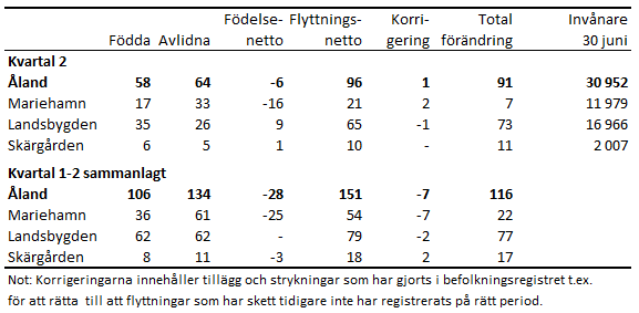 Tabellens innehåll beskrivs i texten i anslutning till tabellen.