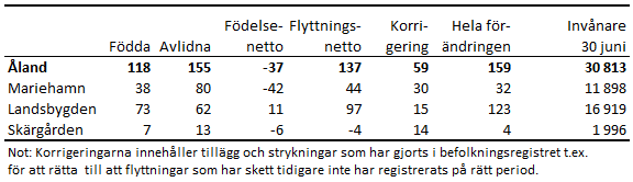 Tabellens innehåll beskrivs i texten i anslutning till tabellen.