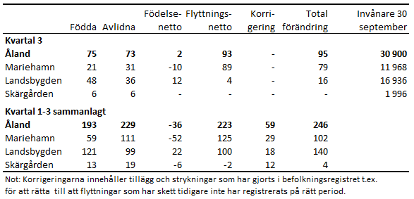 Tabellens innehåll beskrivs i texten i anslutning till tabellen.