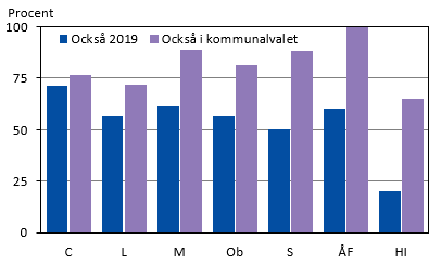 Diagrammets innehåll beskrivs i texten i anslutning till diagrammet.