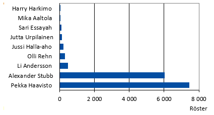 Diagrammets innehåll beskrivs i texten i anslutning till diagrammet.