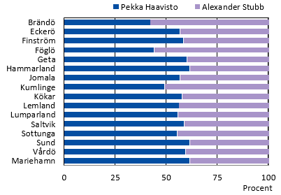 Diagrammets innehåll beskrivs i texten i anslutning till diagrammet