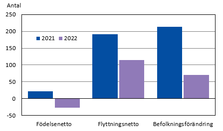 Diagrammets innehåll beskrivs i texten i anslutning till diagrammet.