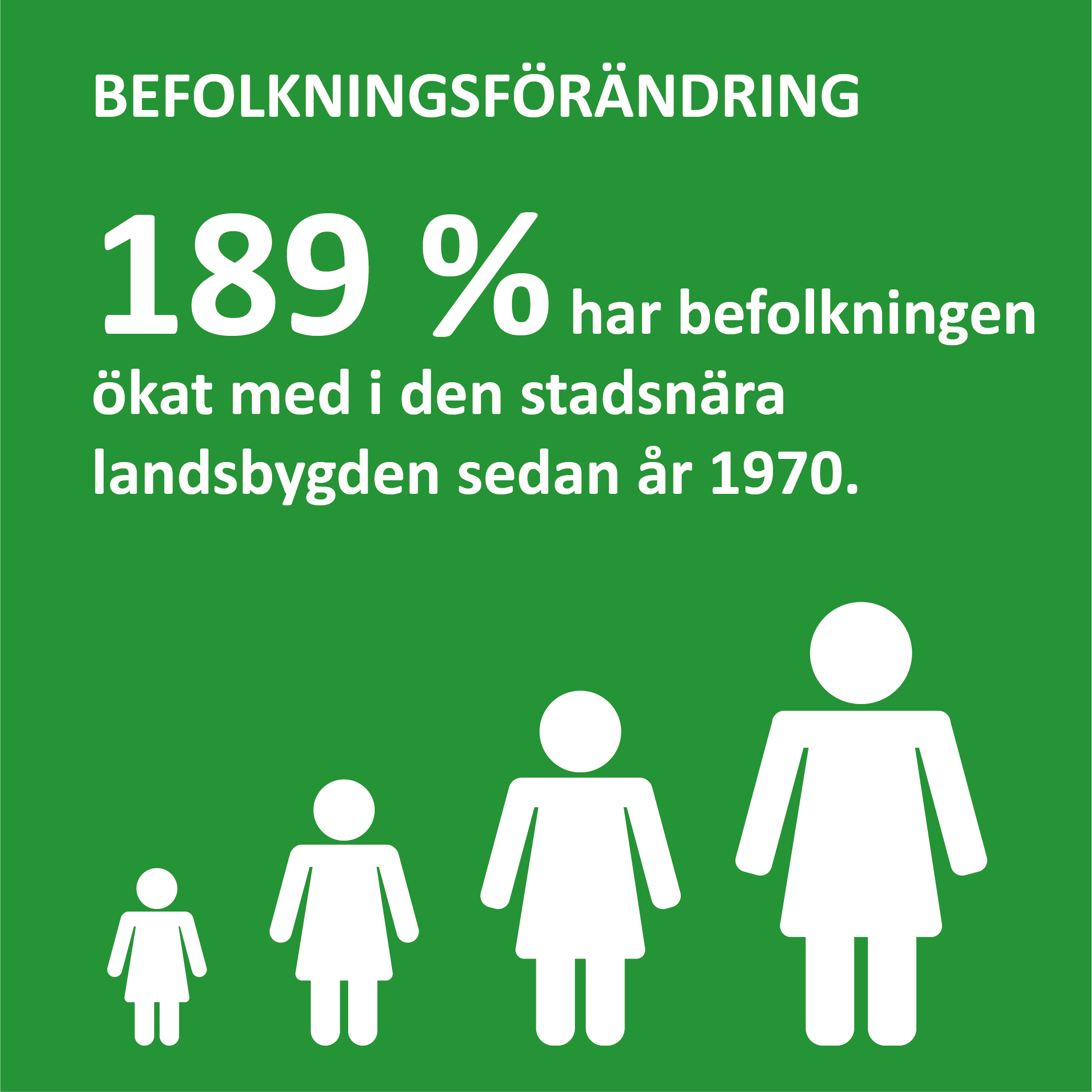 Infografik om befolkningsförändringen på Åland