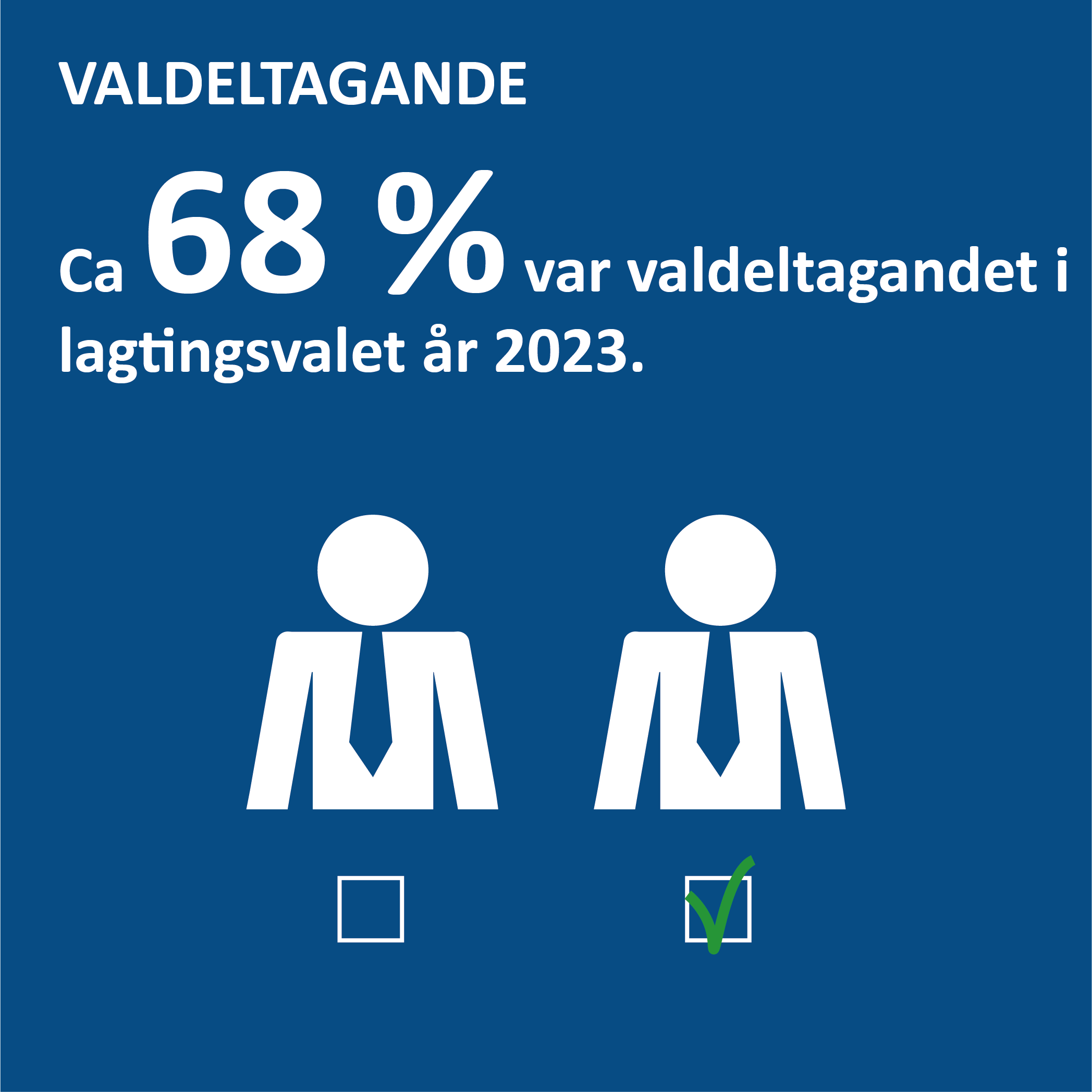 Infografik om valdeltagandet på Åland
