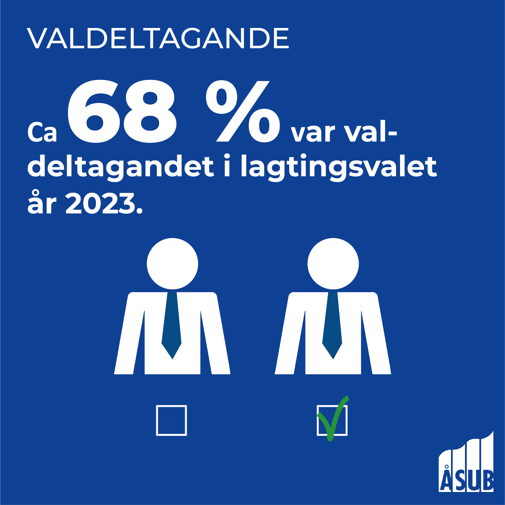 Infografik om valdeltagandet på Åland