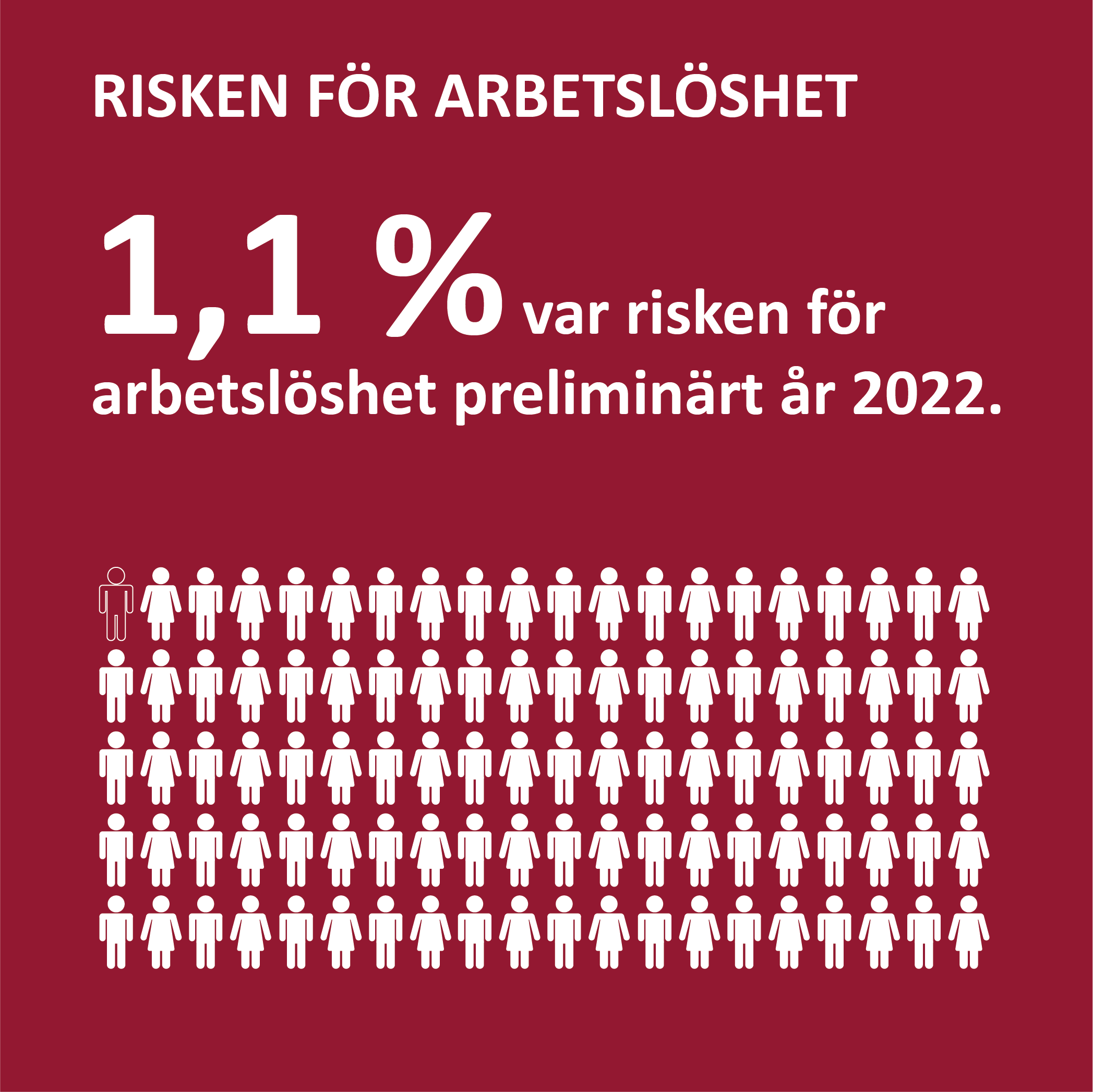 Infografik om risken för arbetslöshet på Åland