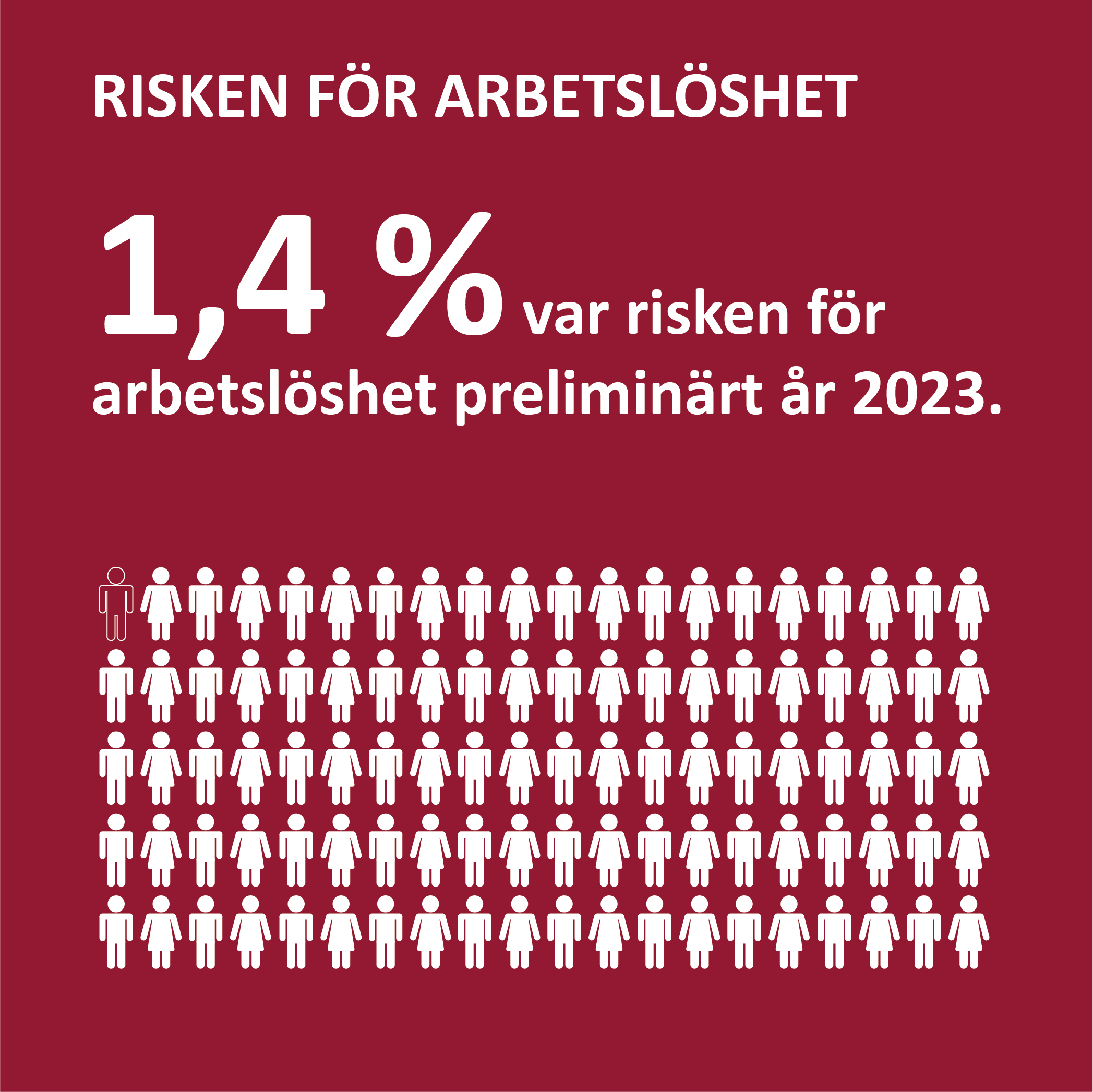 Infografik om risken för arbetslöshet på Åland