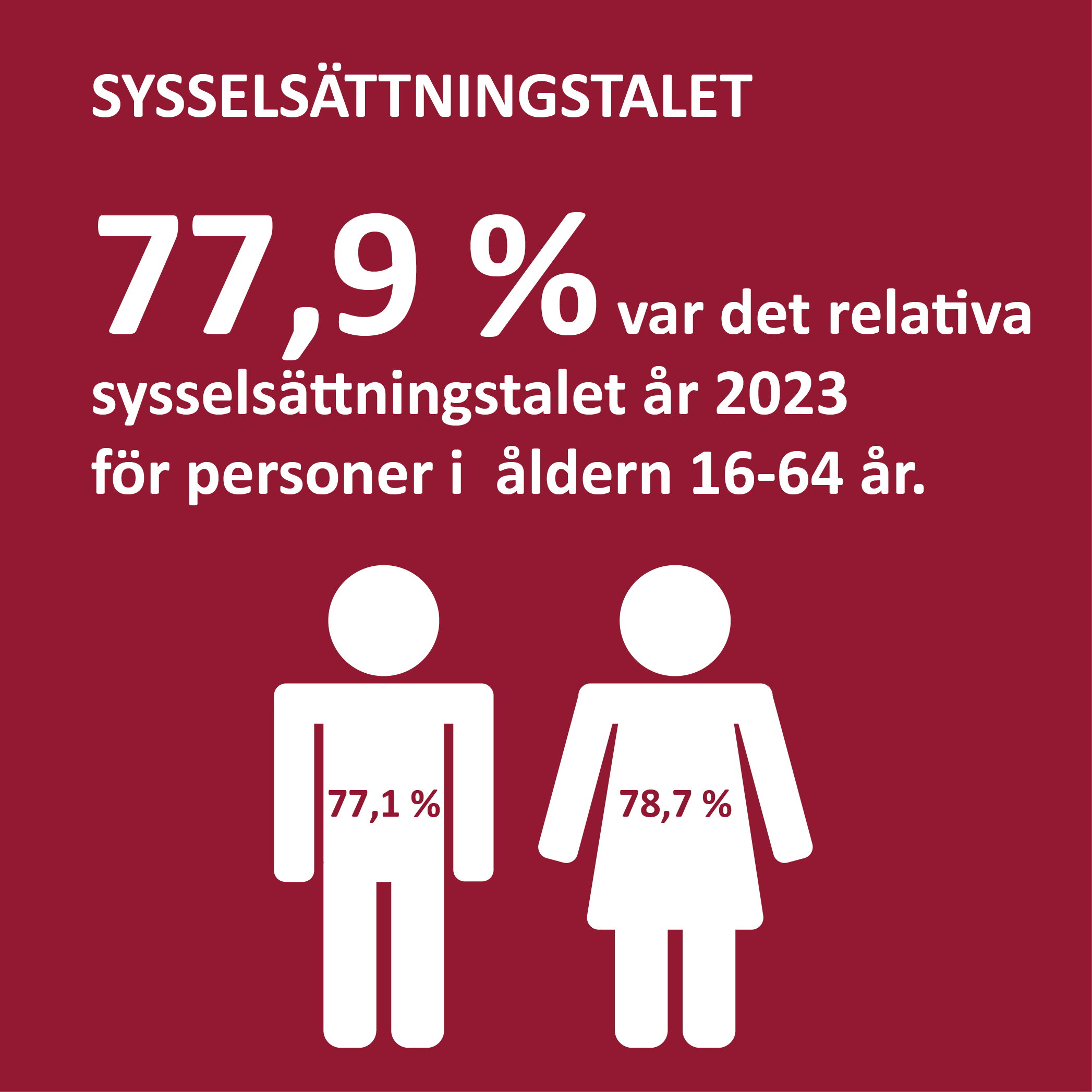 Infografik om sysselsättningstalet på Åland