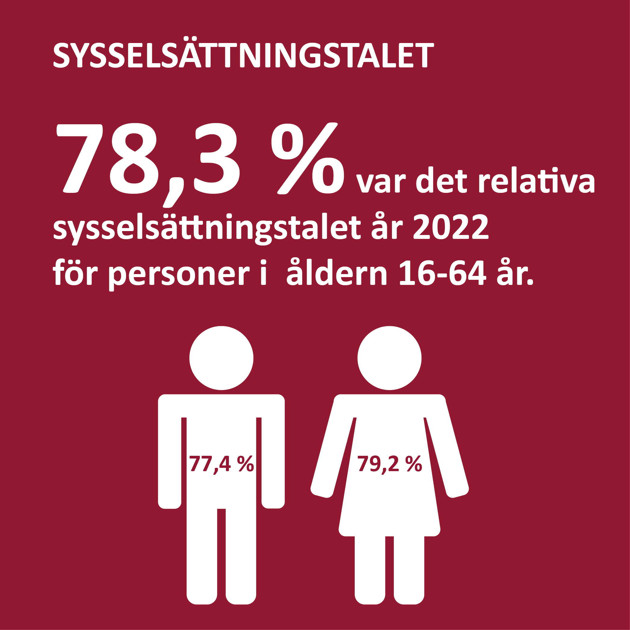 Infografik om sysselsättningstalet på Åland