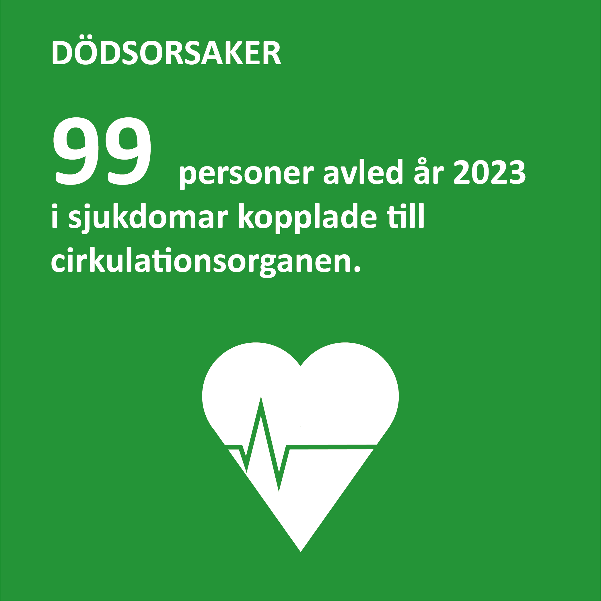 Infografik om dödsorsakerna på Åland