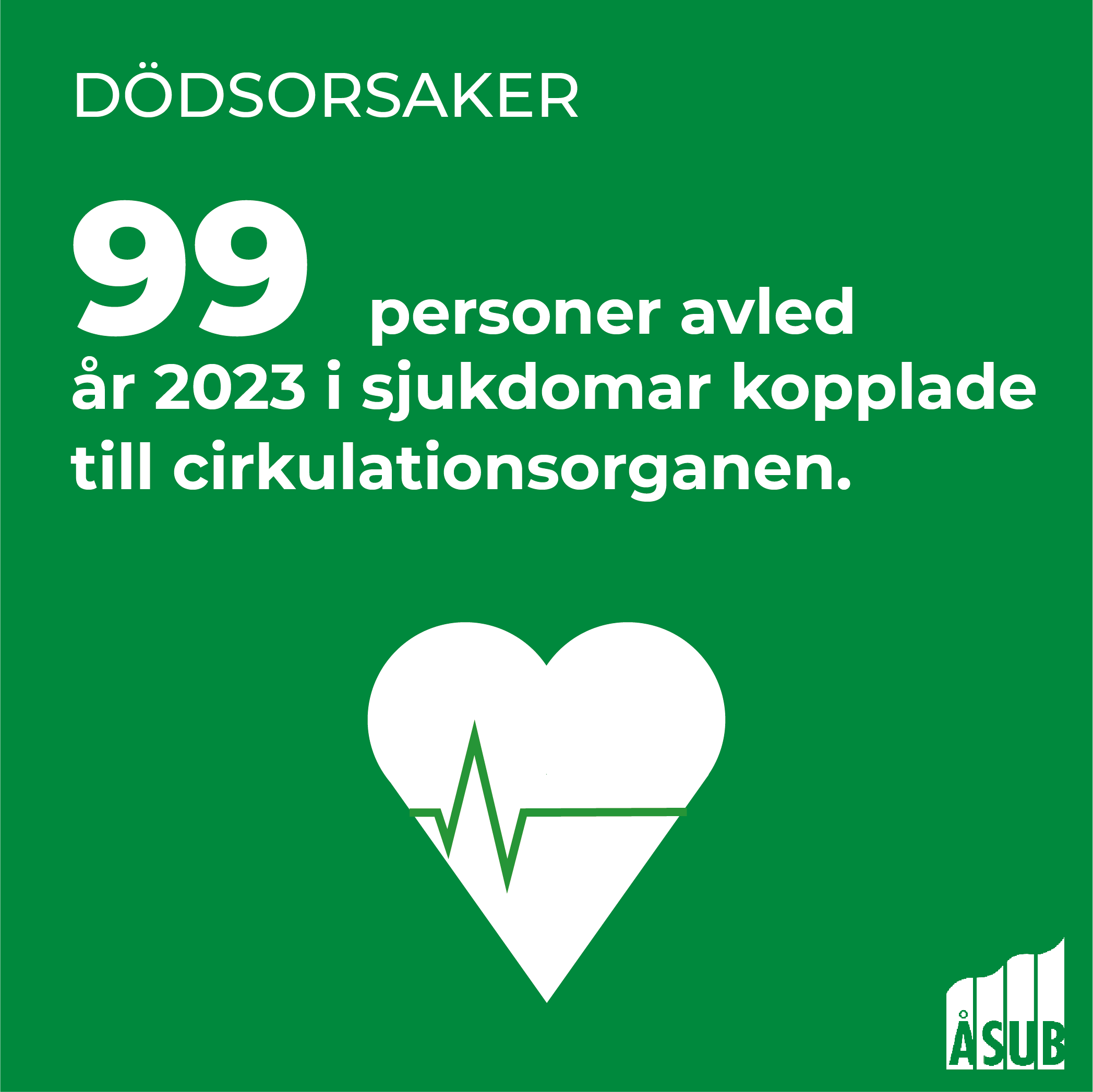 Infografik om dödsorsakerna på Åland