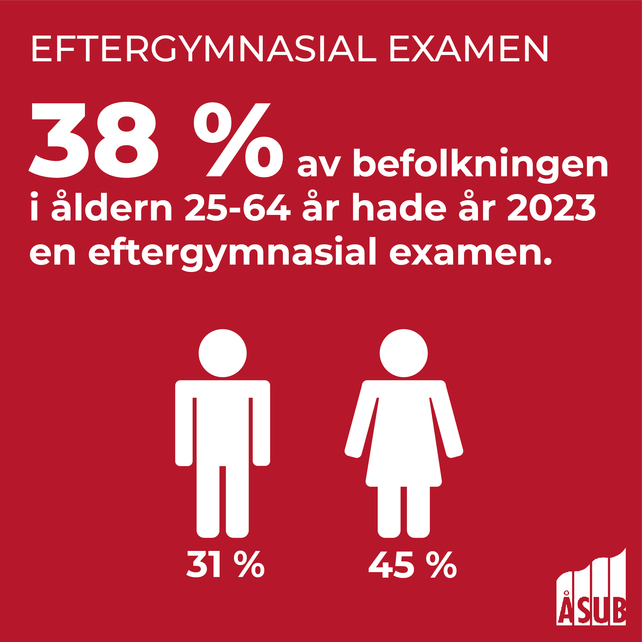 Infografik om andelen befolkning med eftergymnasial examen