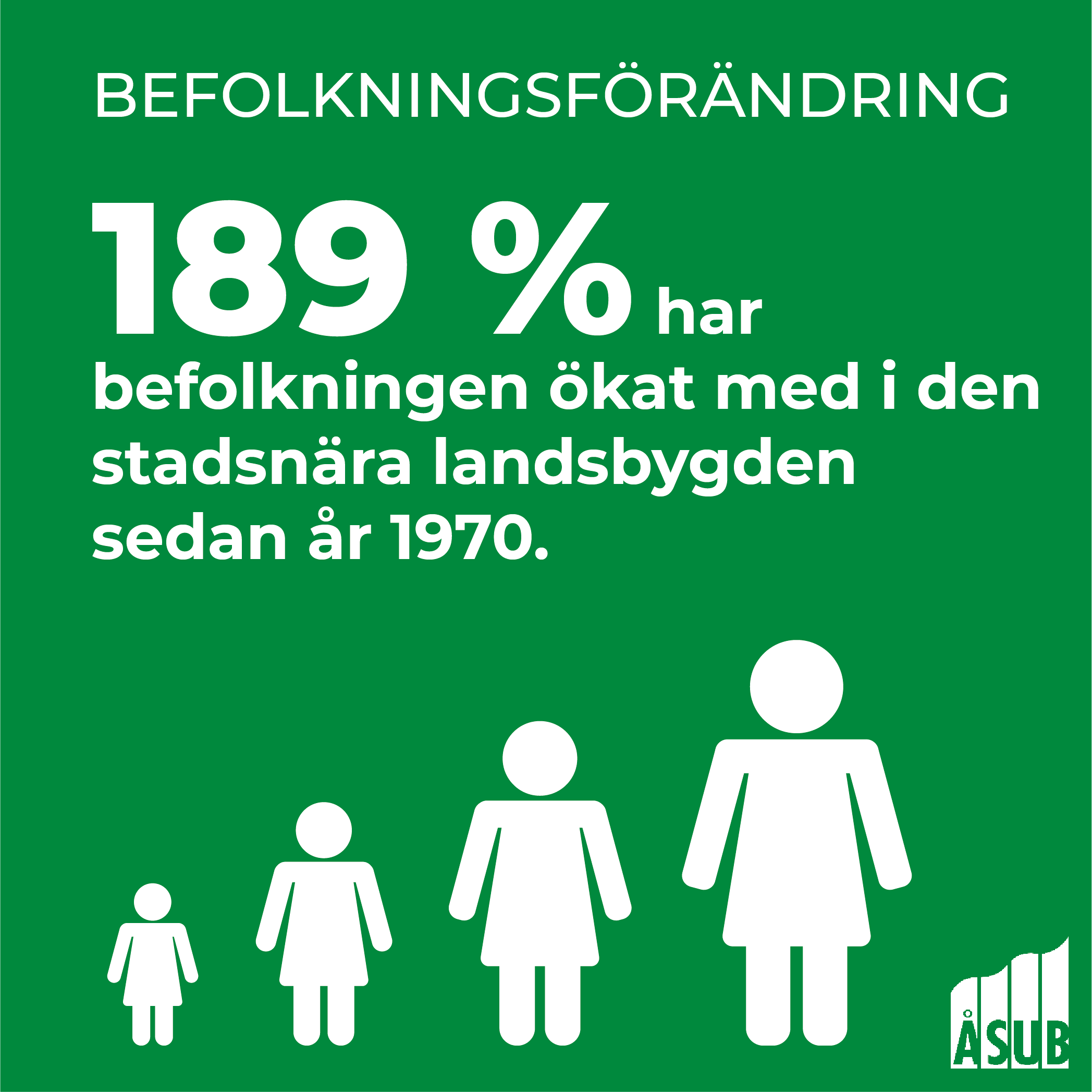 Infografik om befolkningsförändringen på Åland