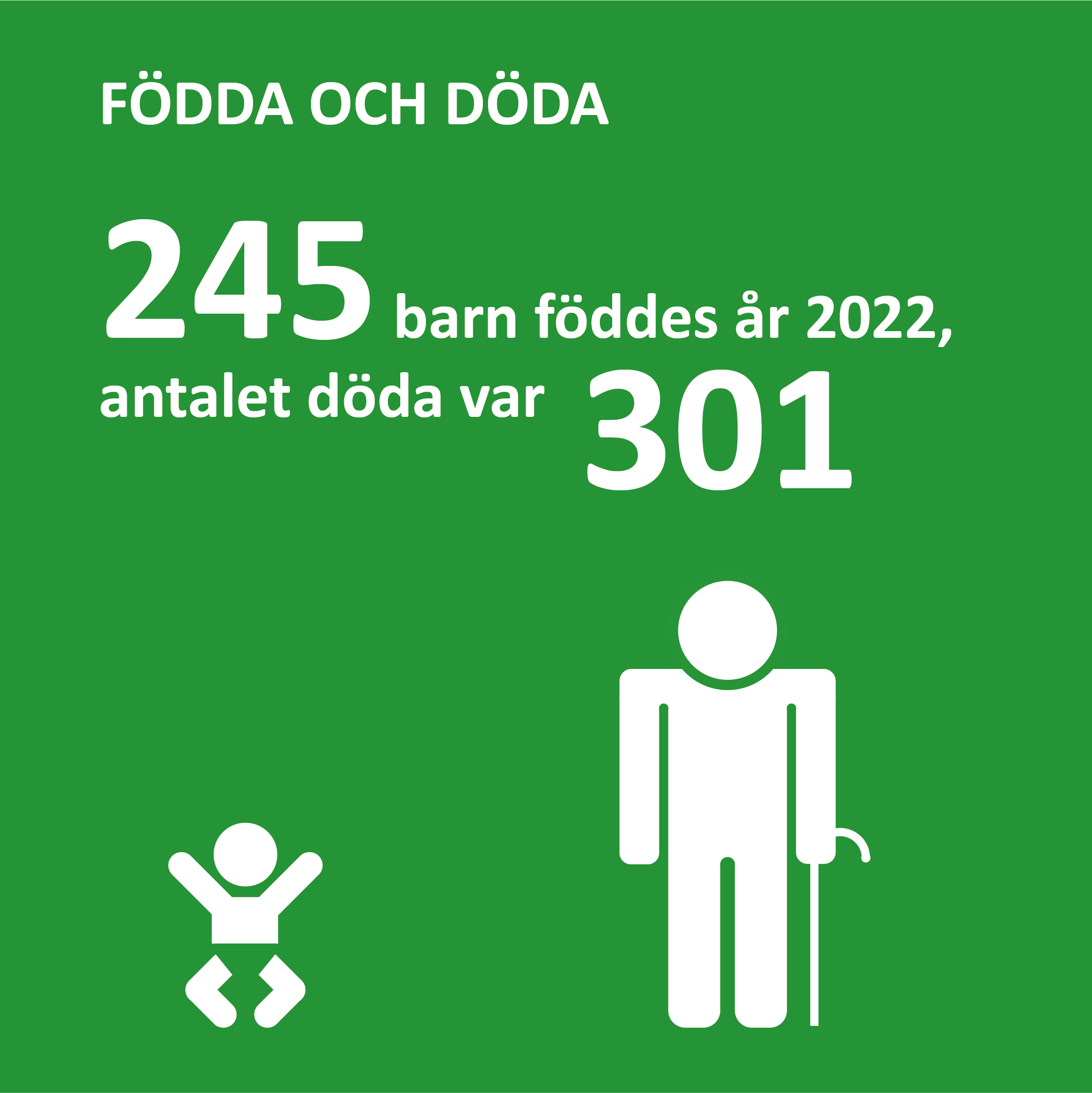 Infografik om födda och döda på Åland