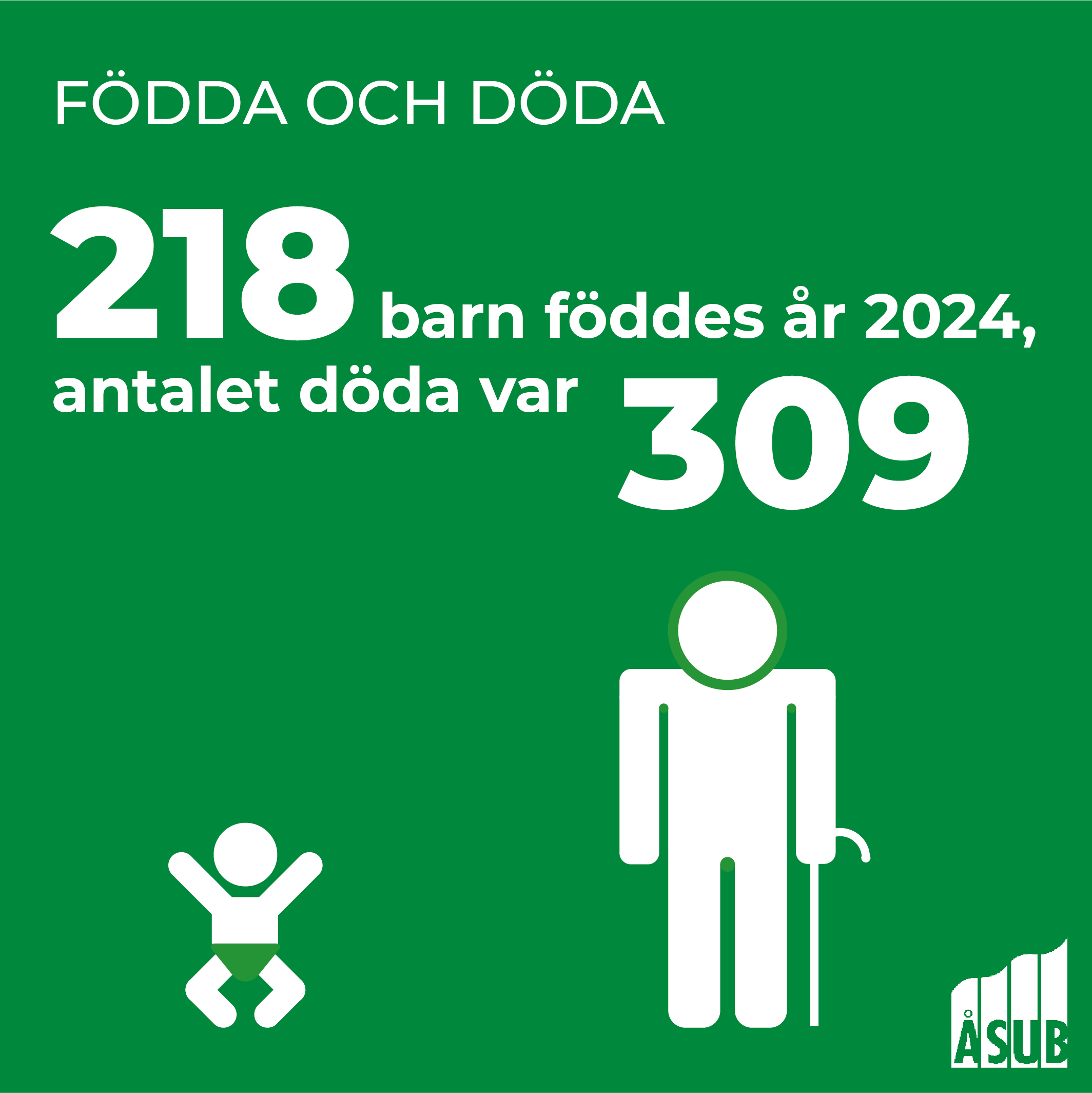 Infografik om födda och döda på Åland