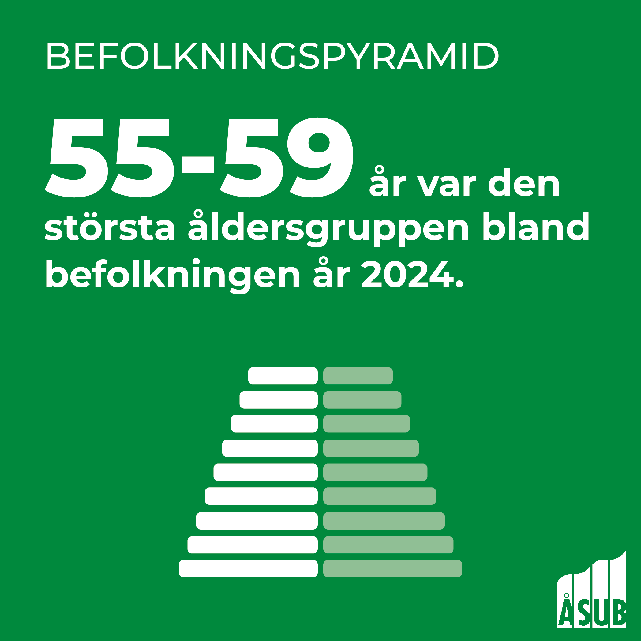 Infografik om befolkningens åldersfördelning på Åland