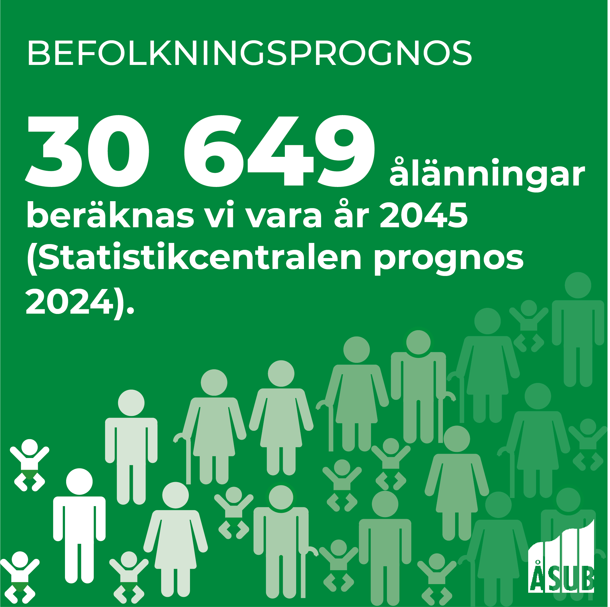 Infografik om befolkningsprognosen på Åland