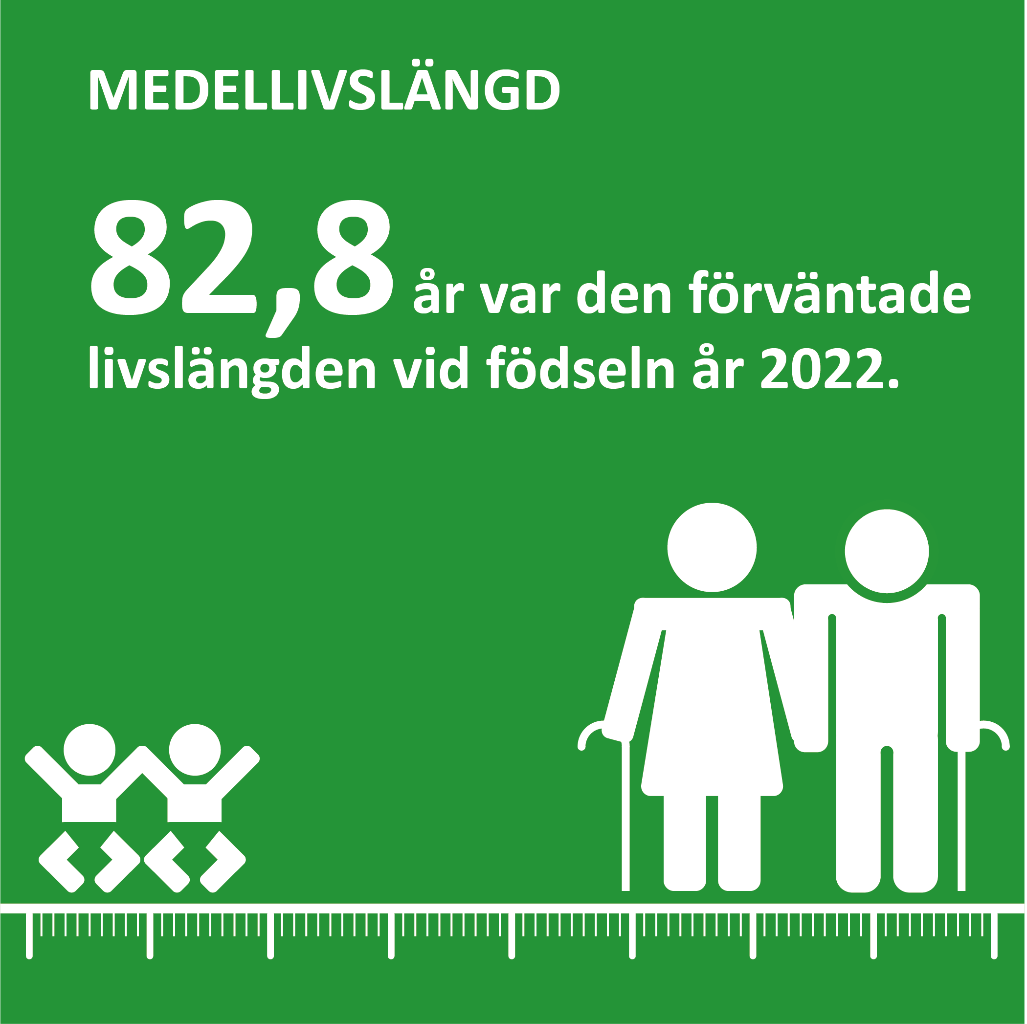 Infografik om den förväntade livslängden på Åland