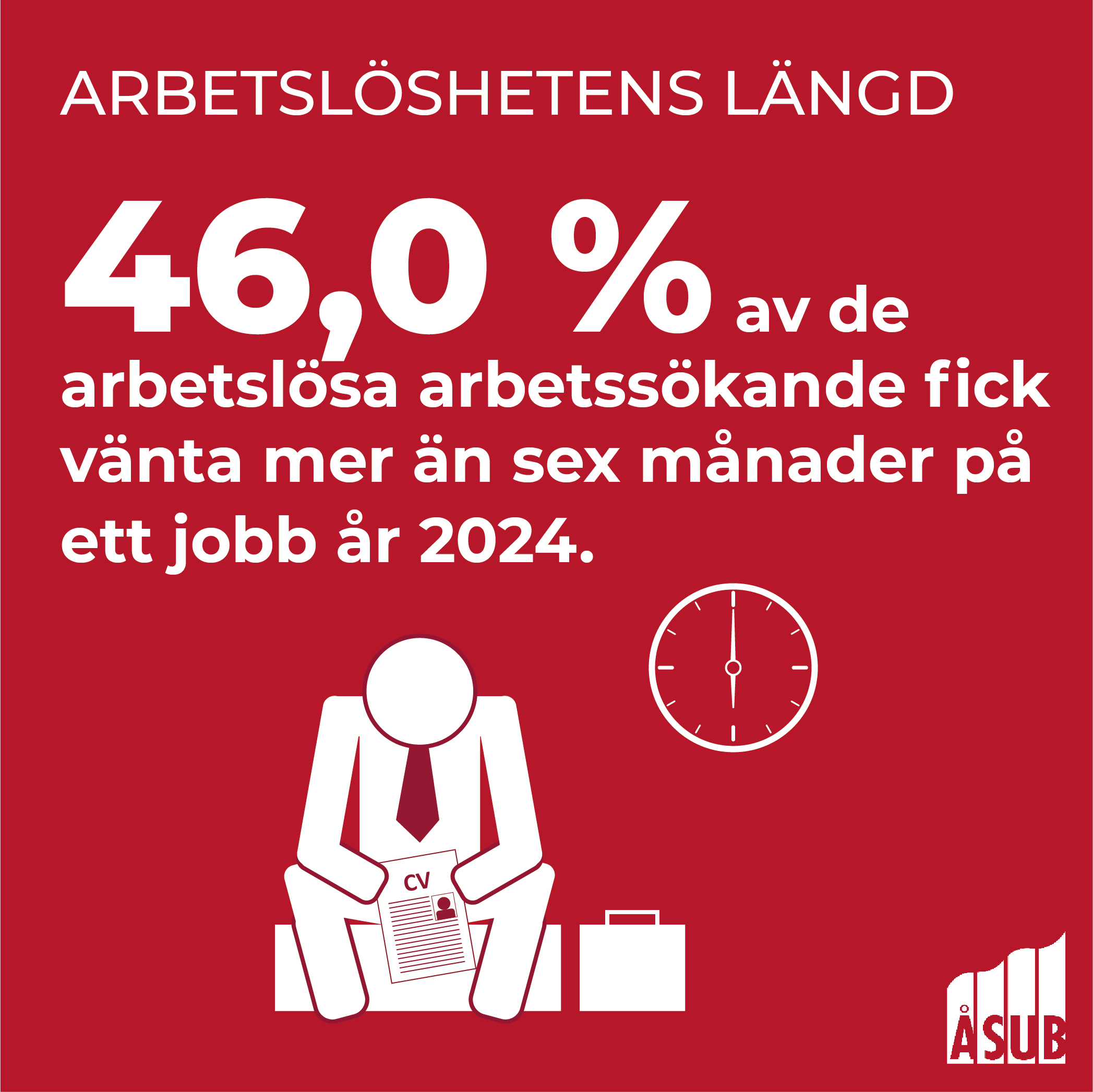 Infografik om arbetslöshetens längd på Åland