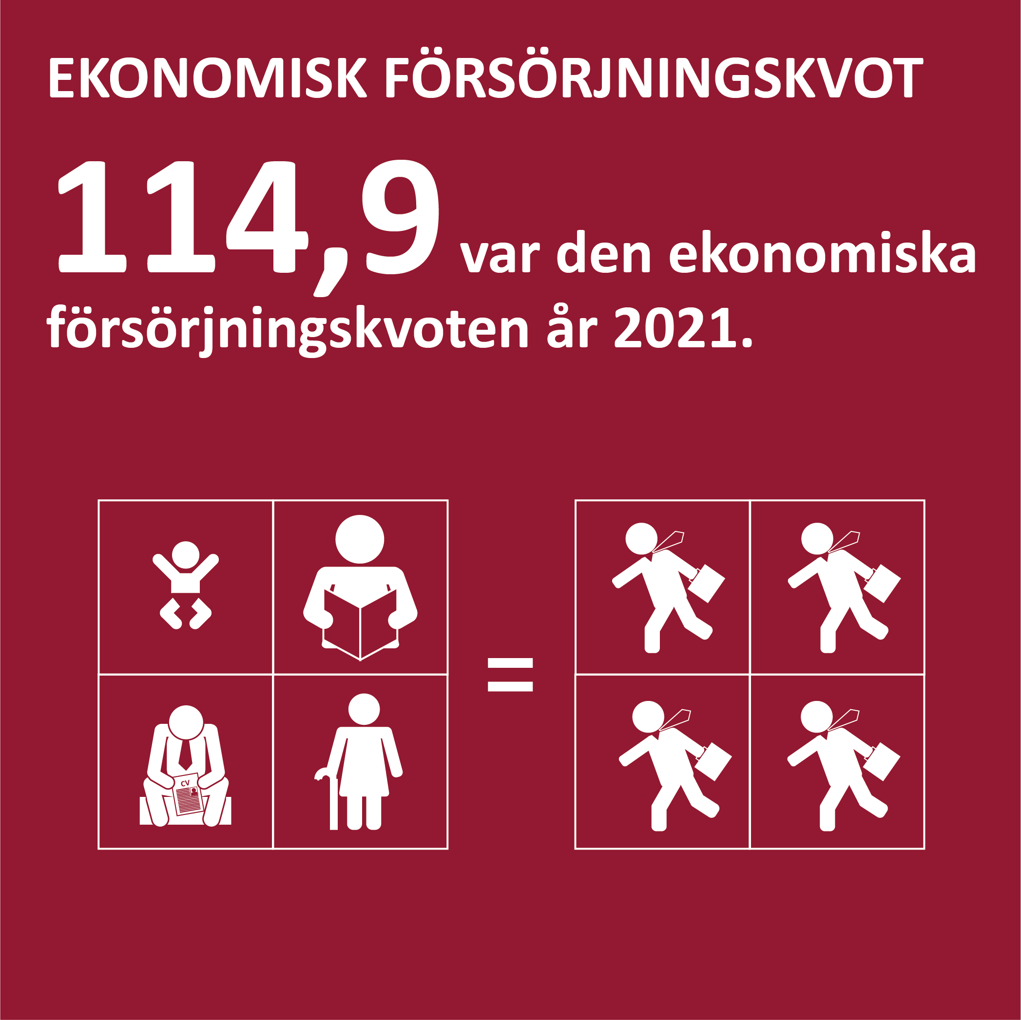 Infografik om ekonomisk försörjningskvot på Åland