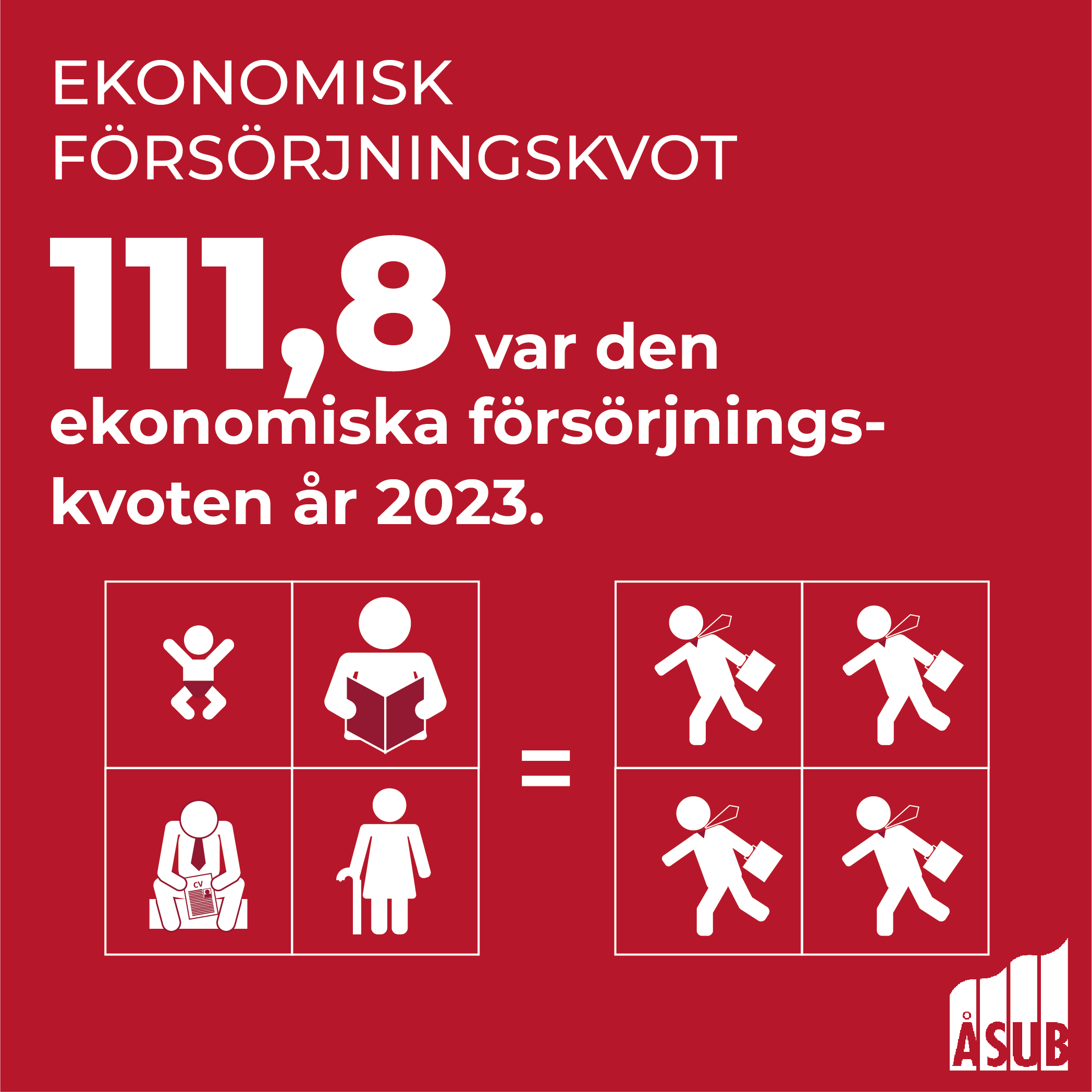 Infografik om ekonomisk försörjningskvot på Åland