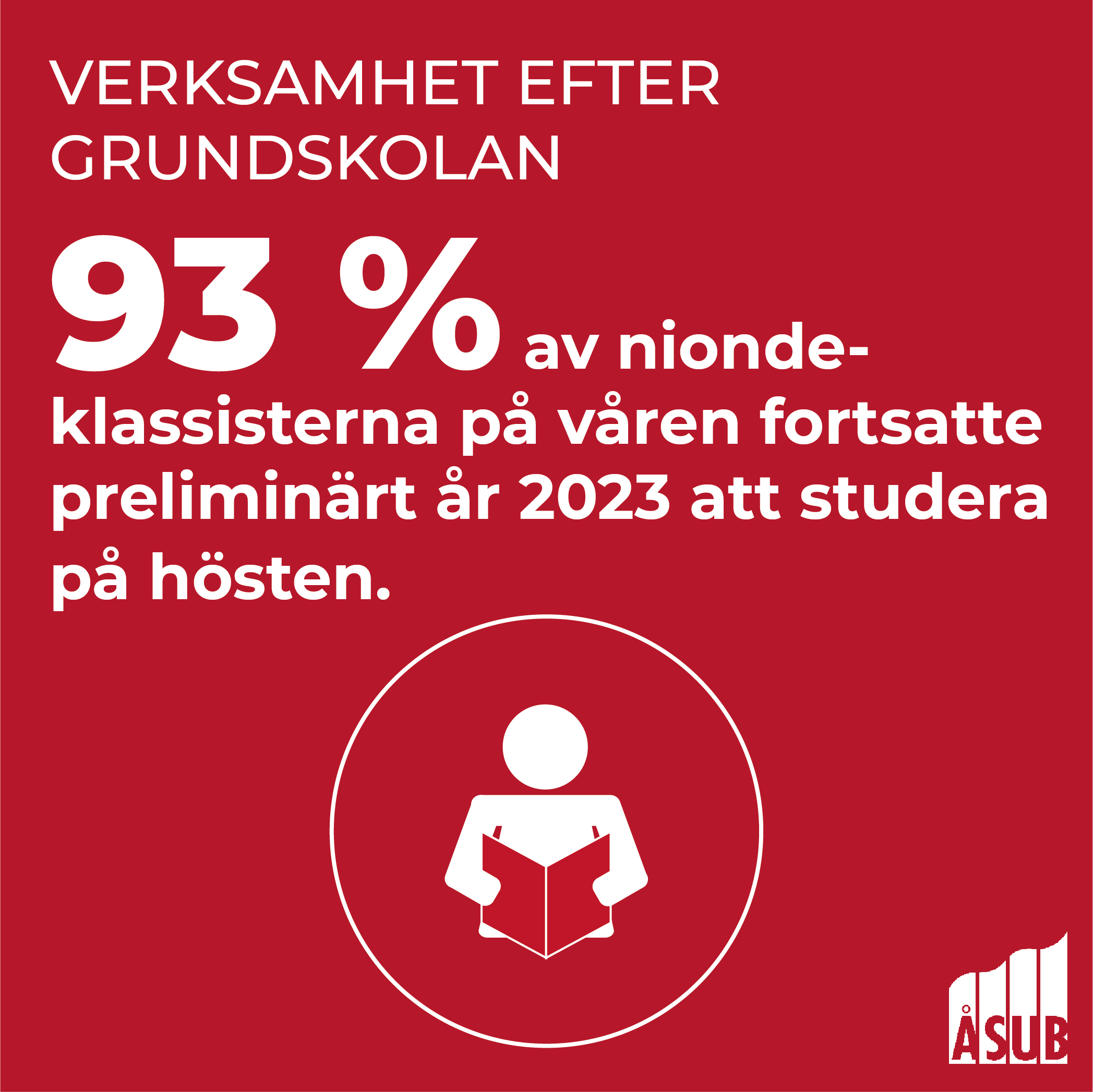 Infografik om sysselsättning efter grundskolan på Åland