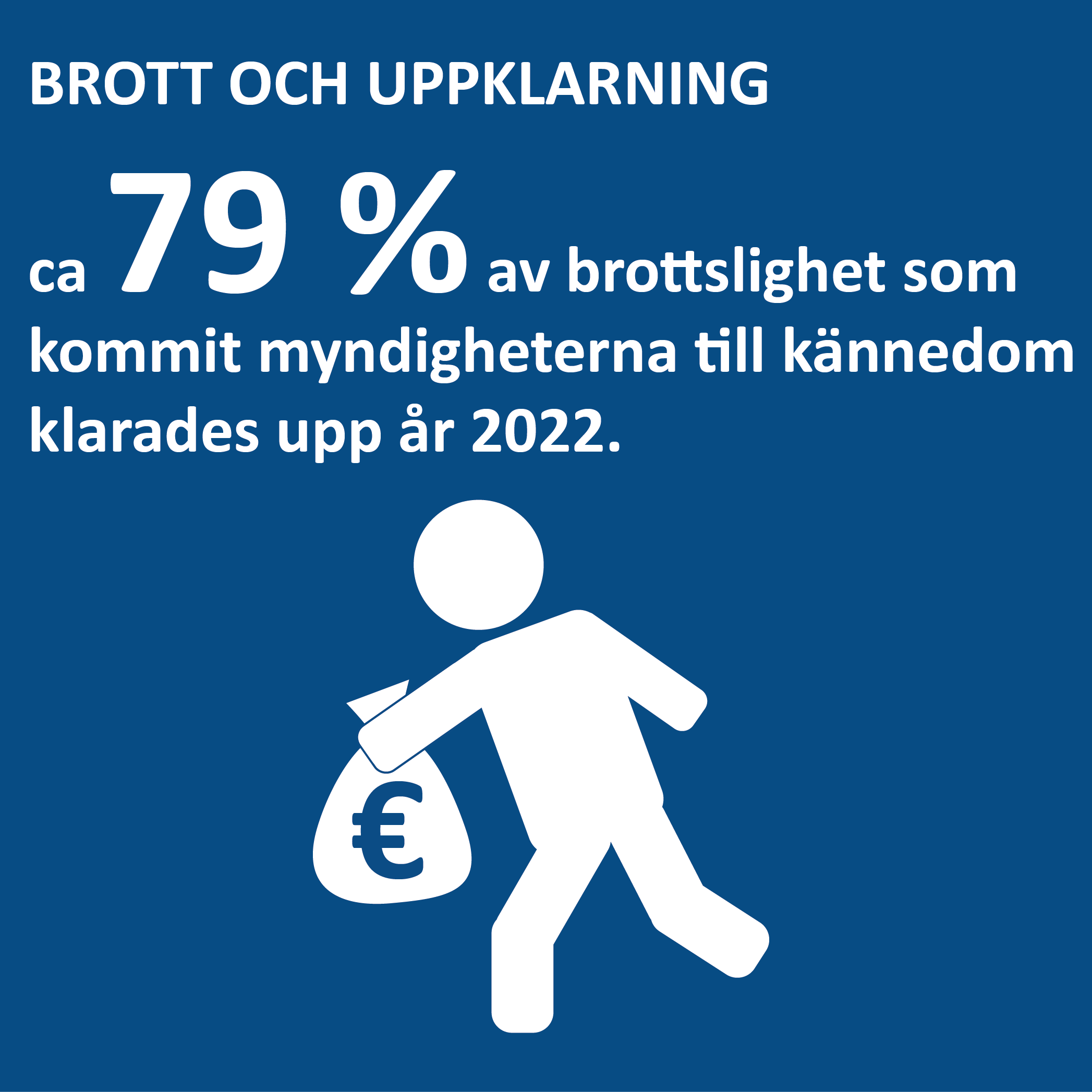 Infografik om brottslighet som kommit myndigheterna till kännedom på Åland