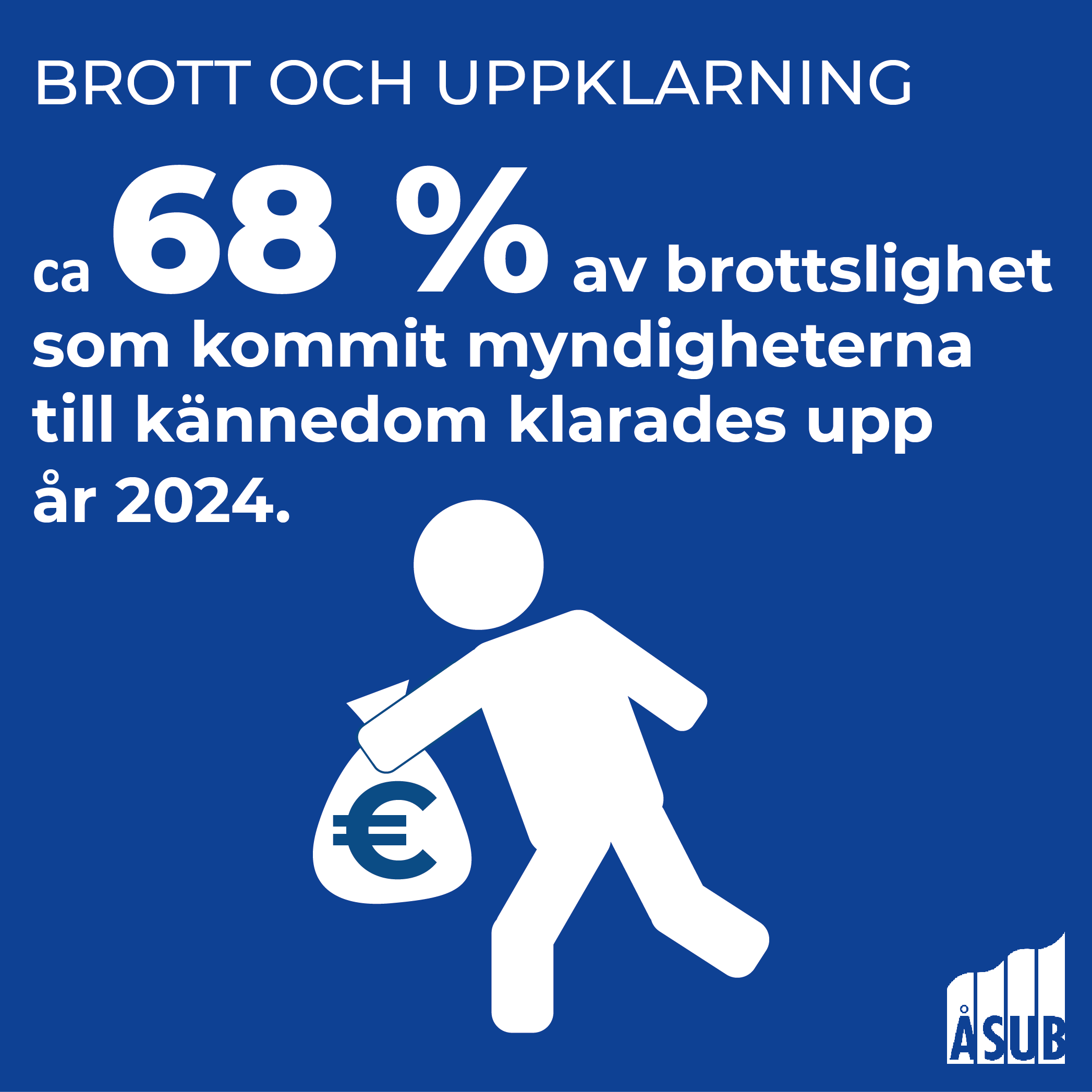 Infografik om brottslighet som kommit myndigheterna till kännedom på Åland