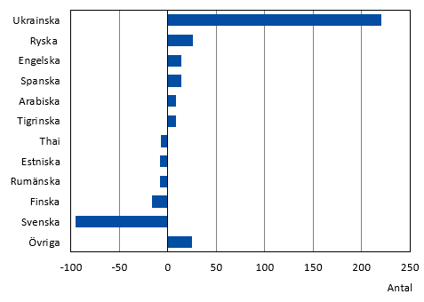 Diagrammets innehåll beskrivs i texten i anslutning till diagrammet.