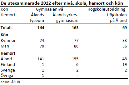 Denna bild är en tabell. Tabellens huvudsakliga resultat presenteras i anslutande text.