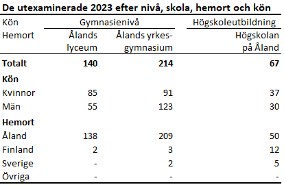 Denna bild är en tabell. Tabellens resultat kommenteras i anslutande text.